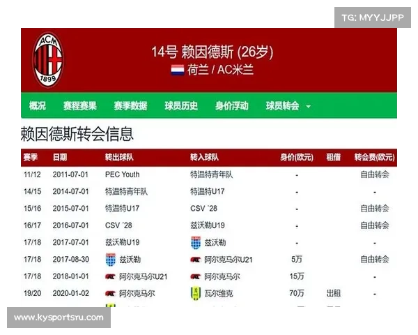 米兰中场革命提速!里奇体检在即,亚沙里 3800 万欧报价创纪录 米兰中场革命提速!里奇体检在即,亚沙里 3800 万欧报价创纪录