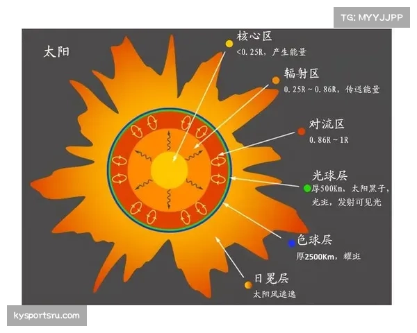 太阳理论上有冲入前六机会 但核心缺阵赛程艰难实现难度极大